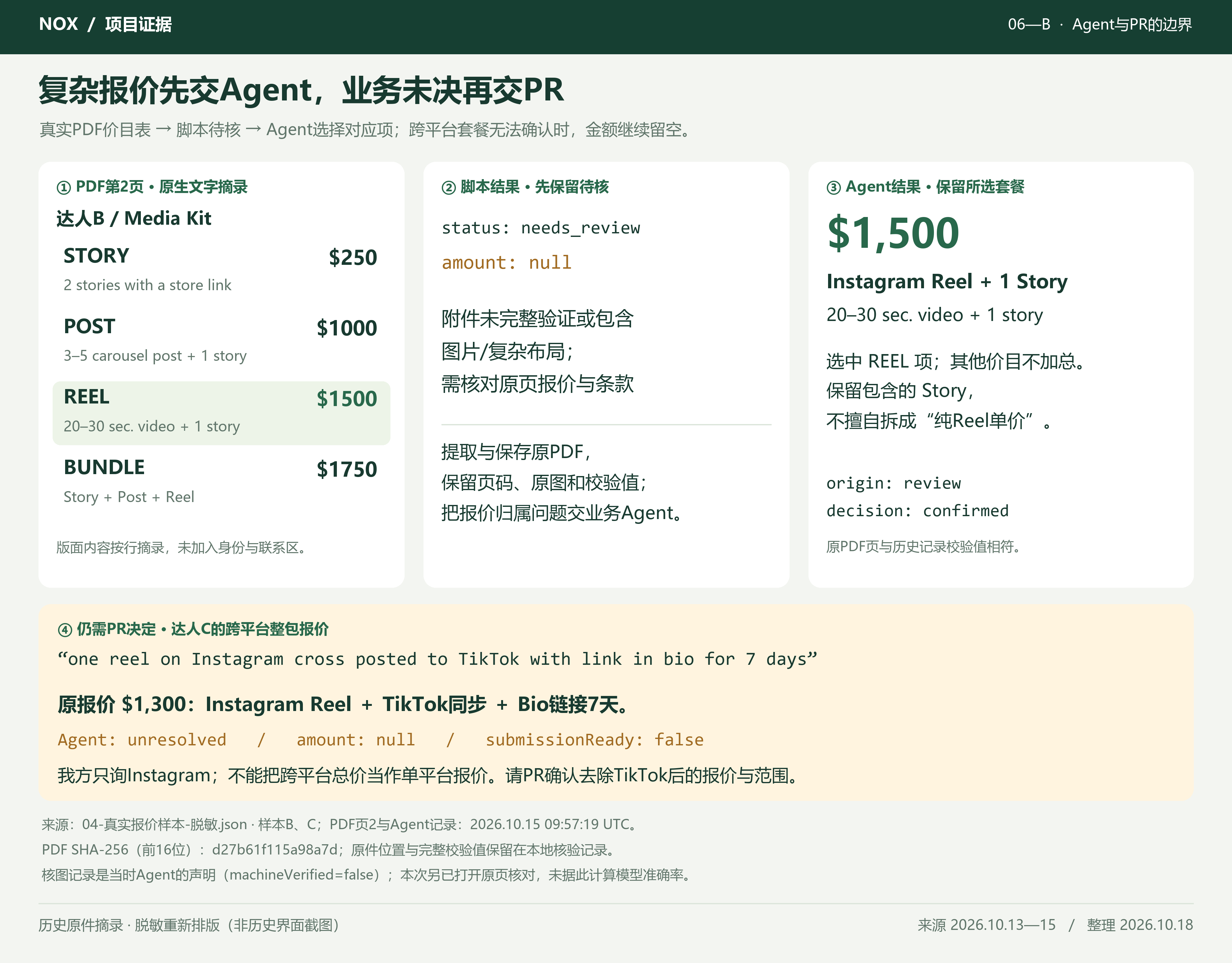 06—B：复杂报价由Agent判断、业务未决由PR确认的处理边界整理图