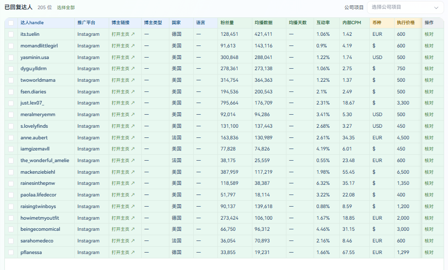 NOX输出结果，205位已回复达人列表中的平台、国家、粉丝、均播、互动率、币种与执行价格