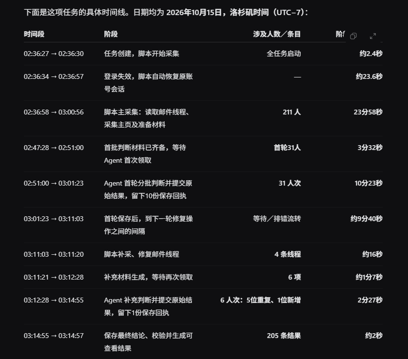 2026年10月15日NOX采集任务的采集、Agent判断、修复与结果生成时间线原始记录